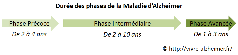 Quels sont les symptômes de la maladie d’Alzheimer